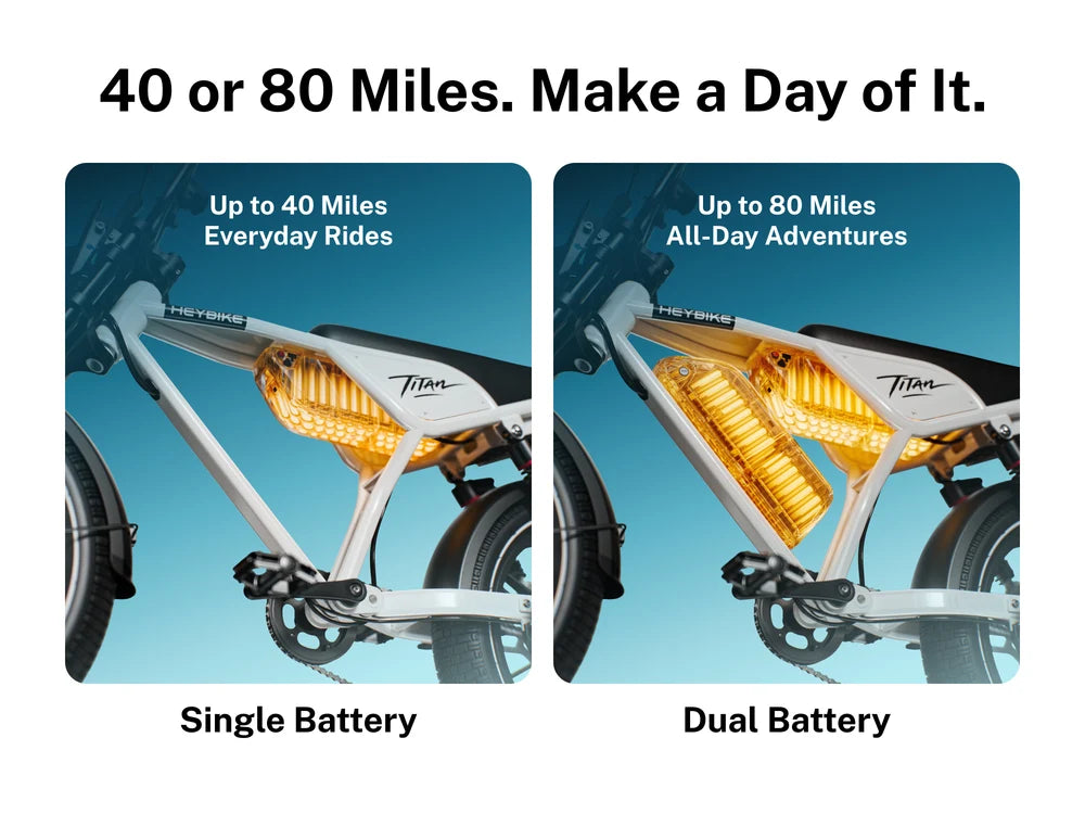 Heybike Titan Moped-Style Electric Bike – 750W, 20 MPH, 80-Mile Range