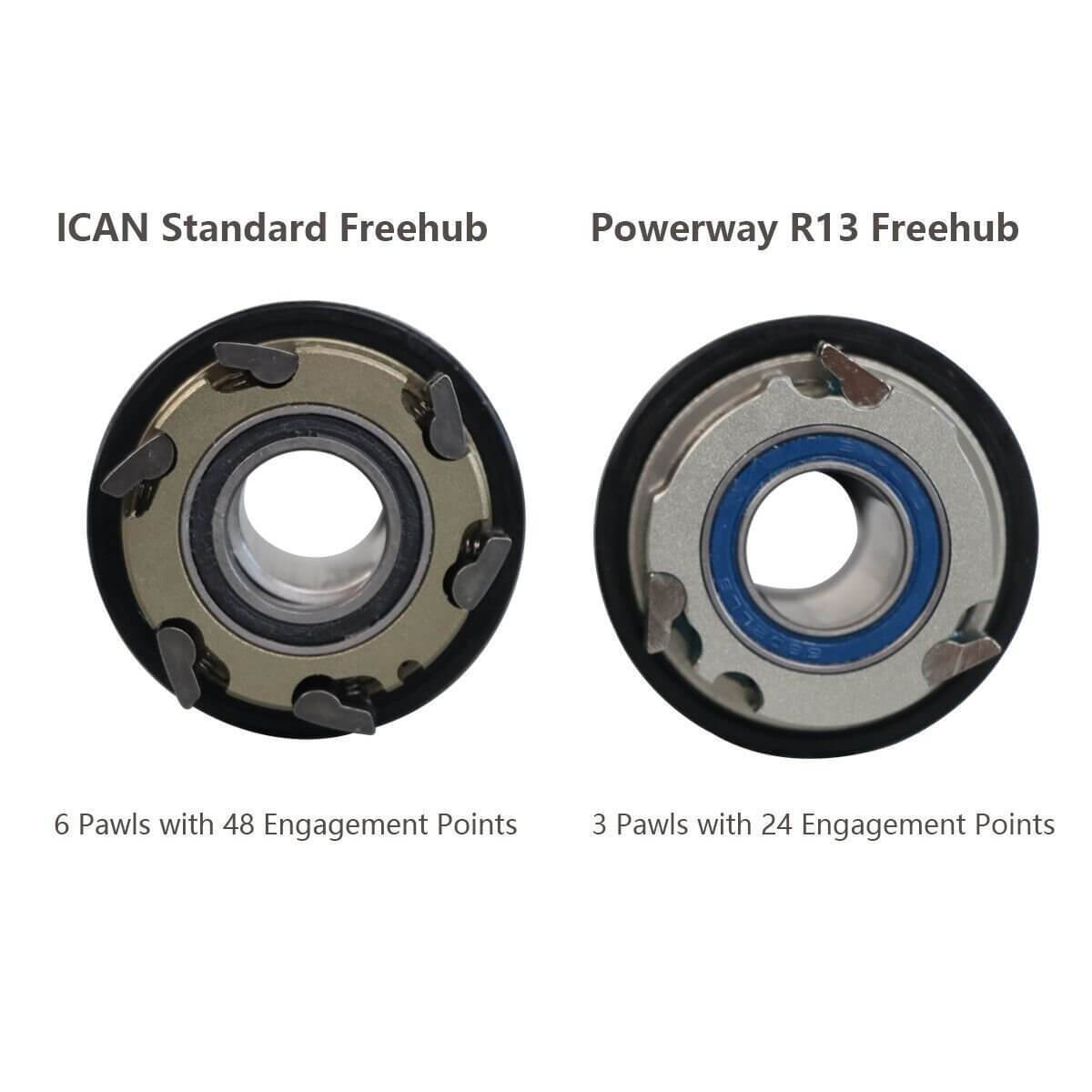 86mm Wheelset